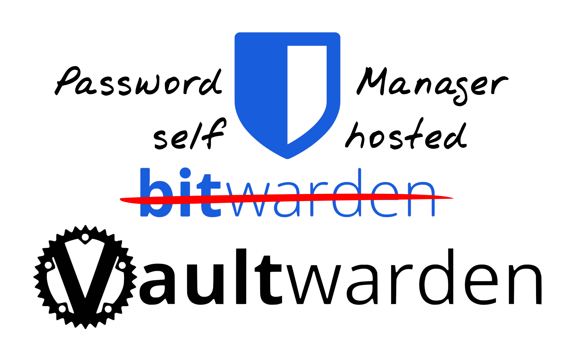 使用宝塔面板自建Vaultwarden/Bitwarden密码管理器